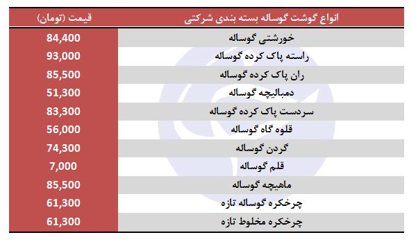 قیمت انواع گوشت گوساله در غرفه تره بار