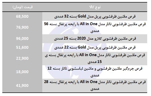 قرص ماشین ظرفشویی در بازار چند؟