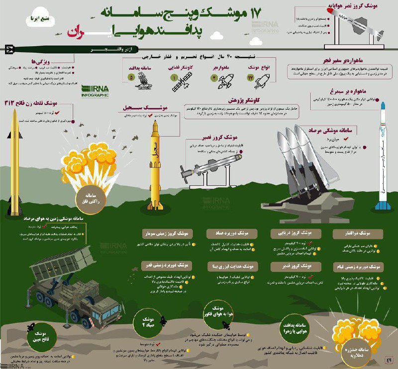 پدافند هوایی ایران در ۴۰ سال تحریم + اینفوگرافیک