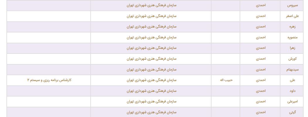 فامیل بازی در شهرداری چند؟