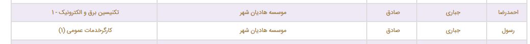 فامیل بازی در شهرداری چند؟