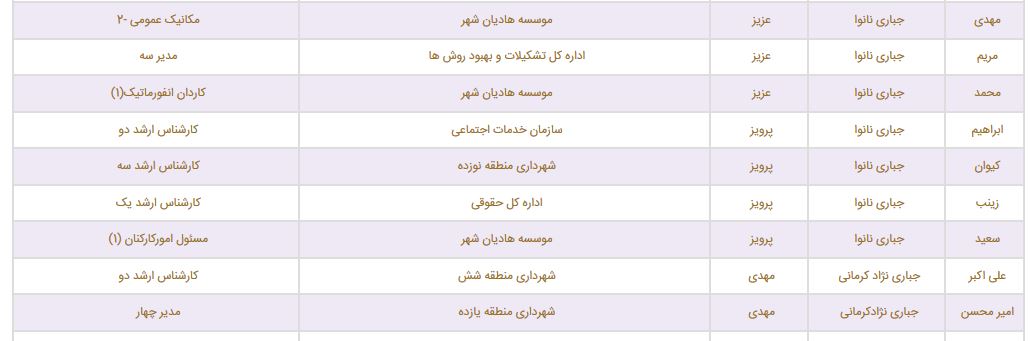 فامیل بازی در شهرداری چند؟