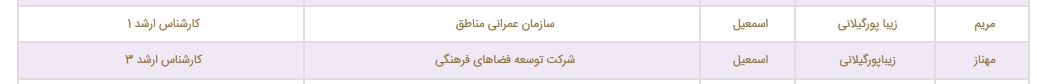 فامیل بازی در شهرداری چند؟