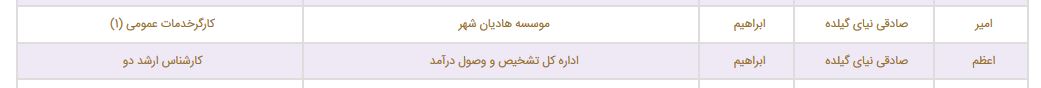 فامیل بازی در شهرداری چند؟