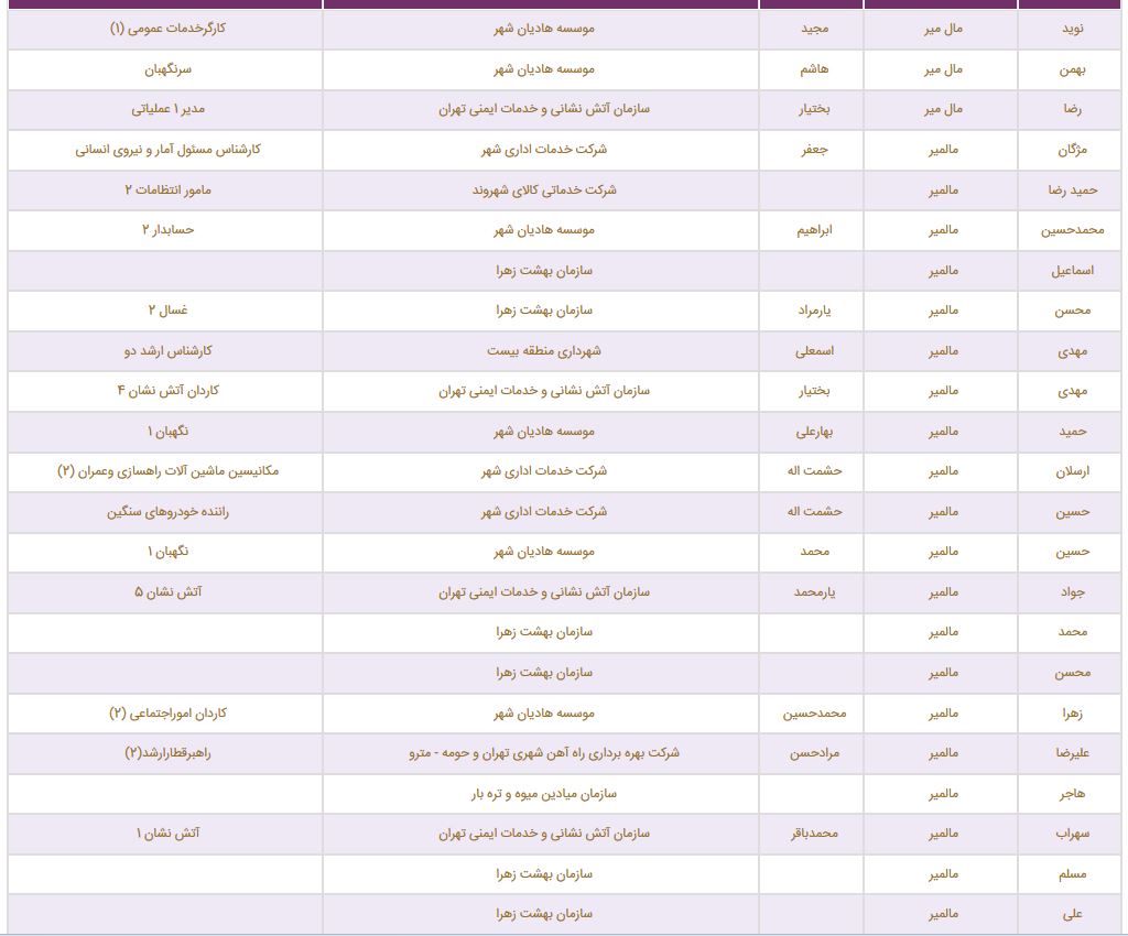 فامیل بازی در شهرداری چند؟