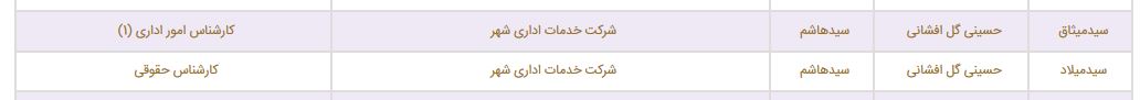فامیل بازی در شهرداری چند؟