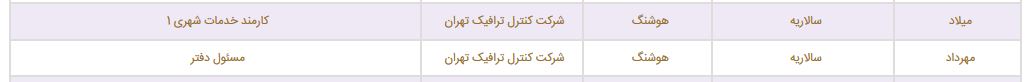 فامیل بازی در شهرداری چند؟