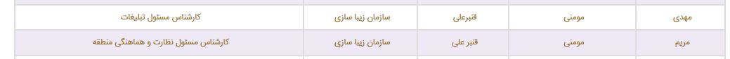 فامیل بازی در شهرداری چند؟