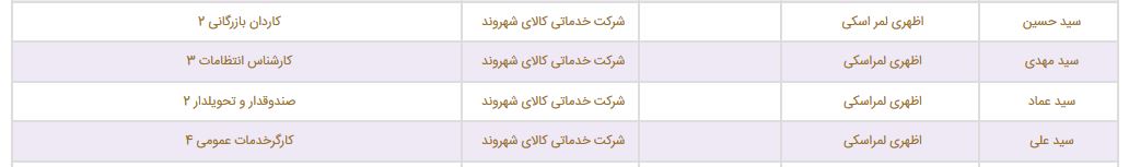 فامیل بازی در شهرداری چند؟