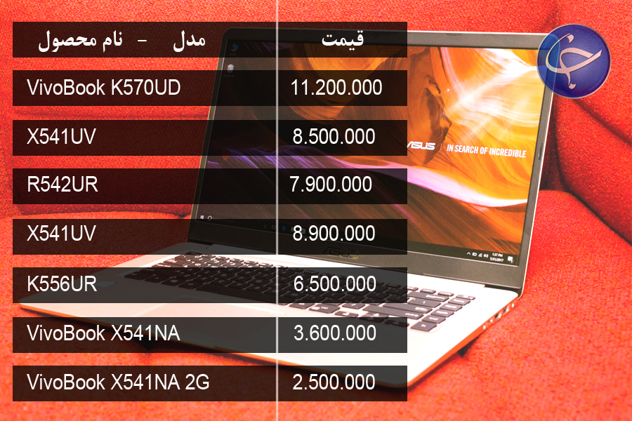 آخرین قیمت انواع لپ تاپ در بازار (تاریخ ۵ اسفند) +جدول