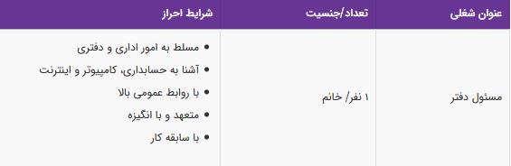 استخدام مسئول دفتر خانم(مسلط به امور اداری و دفتری)-تهران