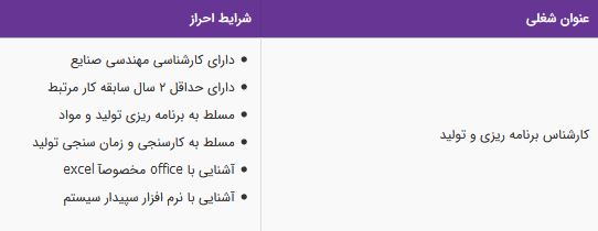 استخدام کارشناس برنامه ریزی و تولید (رشته صنایع) در تهران