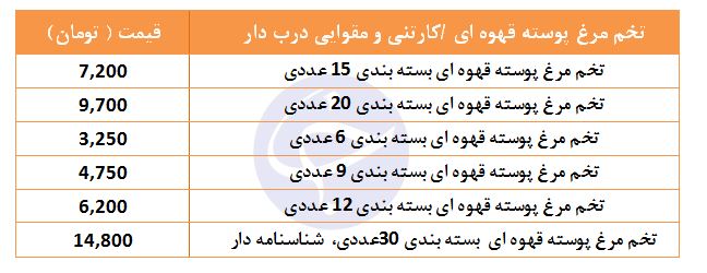 تخم مرغ رسمی بسته&zwnj;ای چند؟