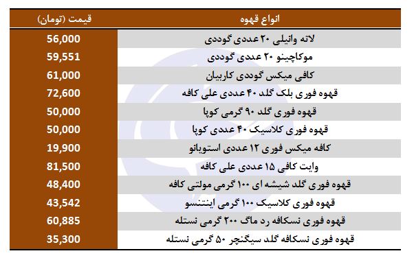 مظنه فروش قهوه فوری در بازار چقدر است؟
