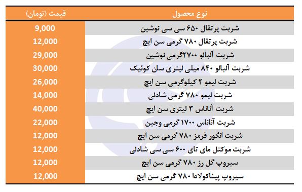 قیمت انواع شربت و سیروپ در بازار