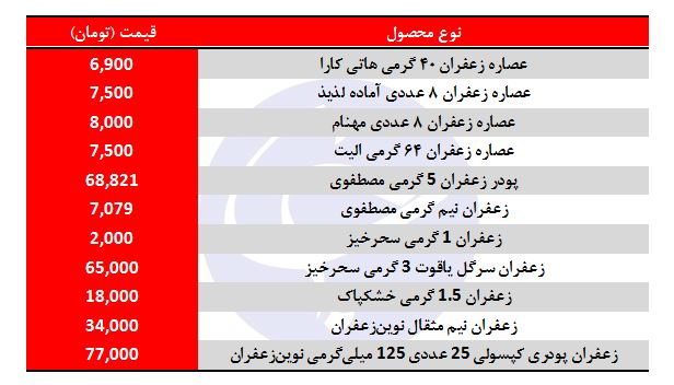 طلای سرخ گرمی چند؟