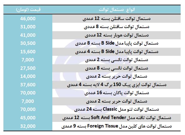 قیمت دستمال توالت در بازار