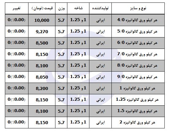 ورق گالوانیزه کیلویی چند؟