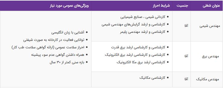 استخدام مهندس شیمی، مهندس برق،مهندس مکانیک در تبریز