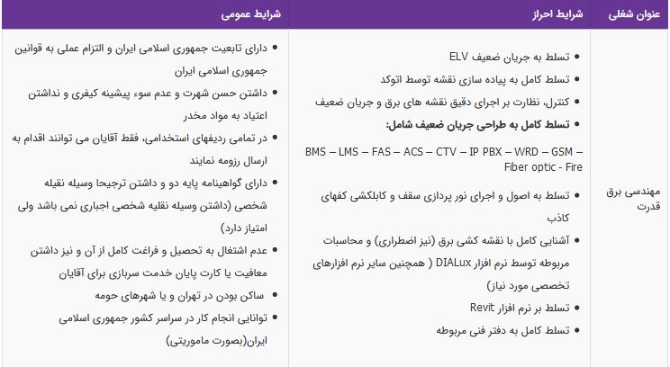 استخدام مهندسی برق قدرت (تسلط به جریان ضعیف ELV) در تهران