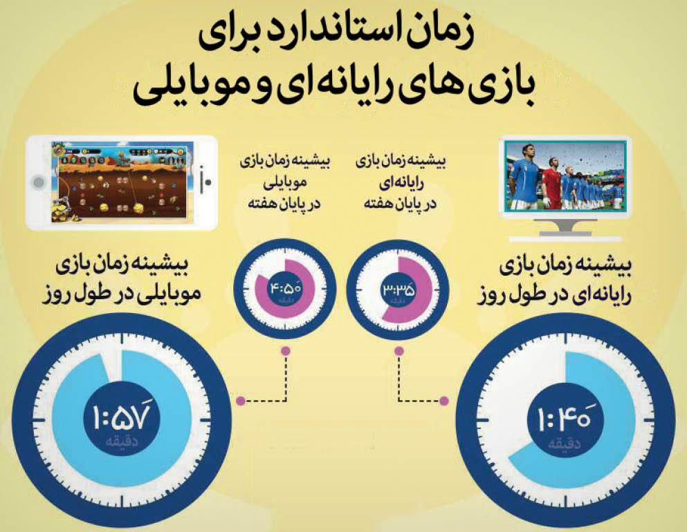 صحبت&zwnj;های جالب حرفه&zwnj;ای&zwnj;&zwnj;ترین گیمرهای ایران/ درآمد بازی&zwnj;های رایانه&zwnj;ای در ایران و جهان چقدر است؟
