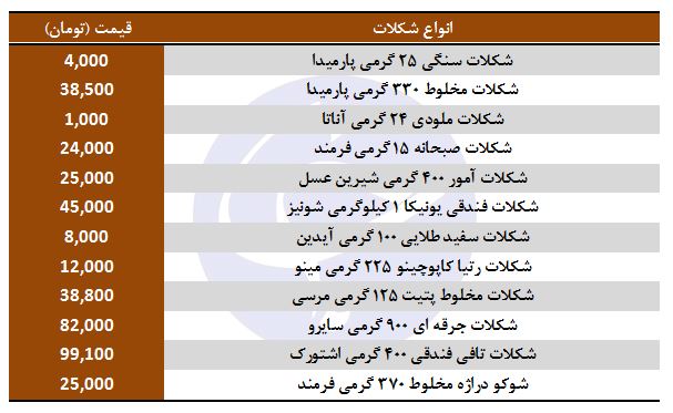 قیمت انواع شکلات در بازار