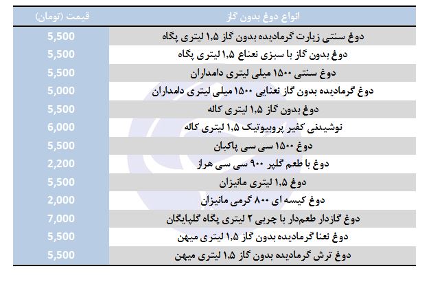 قیمت انواع دوغ بدون گاز