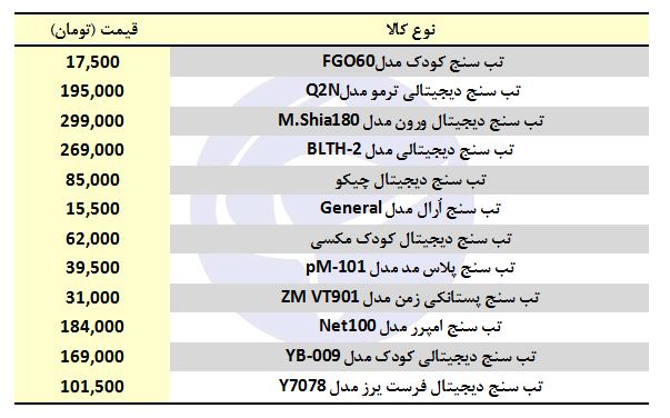 خرید تب سنج چقدر هزینه دارد؟