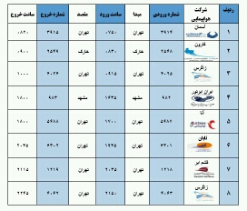جدول پروازهای فرودگاه بوشهر جدول پروازهای فرودگاه بوشهر