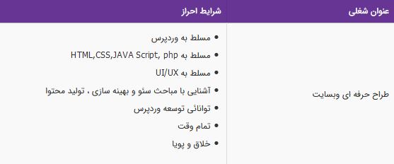 استخدام طراح حرفه ای وبسایت در هلدینگ کارا - تهران