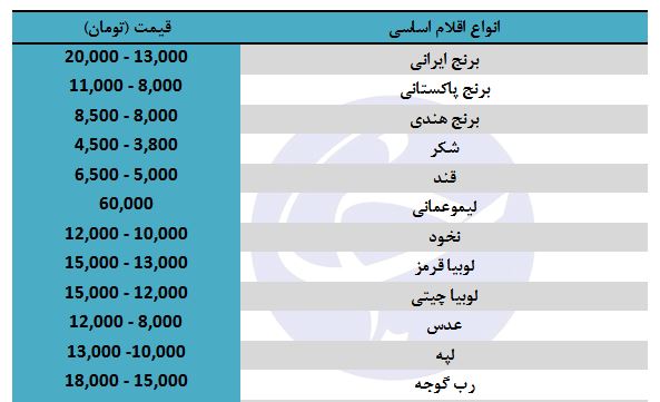قیمت انواع اقلام اساسی در بازار