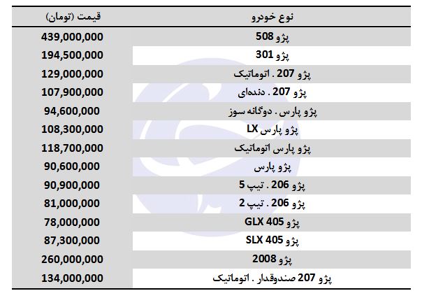 قیمت انواع پژو در بازار + جدول
