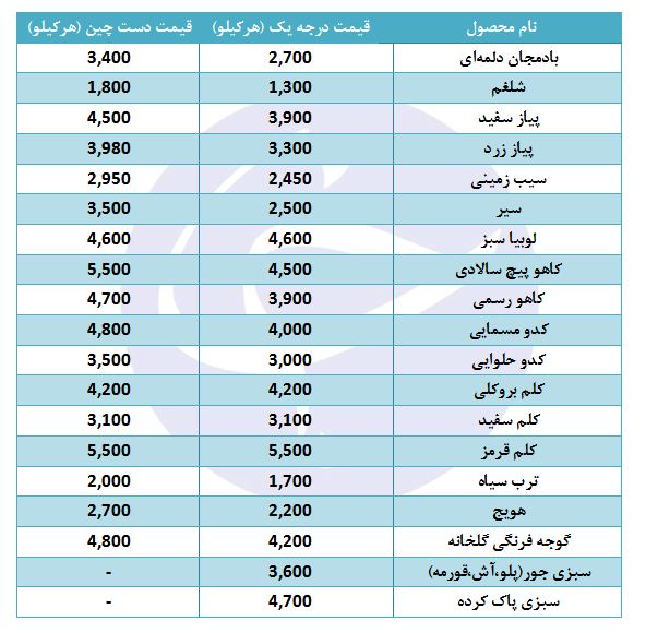 سبزی پاک کرده کیلویی چند؟