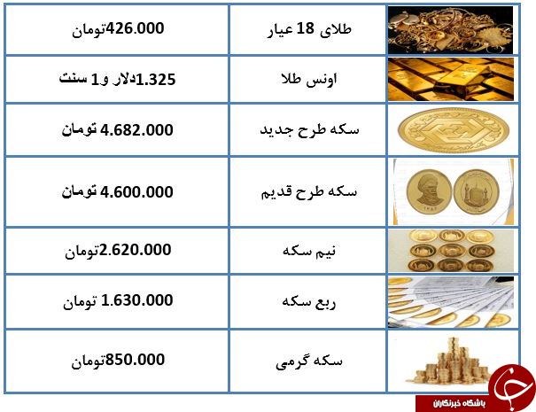سکه