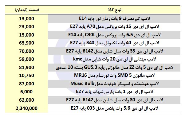 خرید لامپ ال ای دی چقدر هزینه دارد؟
