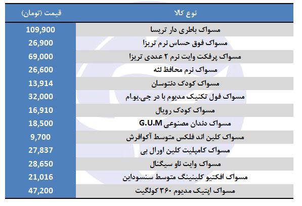 انواع مسواک در بازار + قیمت