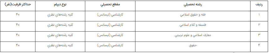 اعلام حداکثر ظرفیت پذیرش دانشجو در دانشگاه امام صادق (ع)