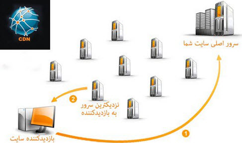 سوال یک کاربر فضای مجازی از وزیر  +تصاویر
