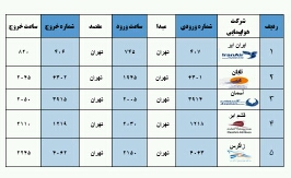 برنامه پروازی فرودگاه بوشهر
