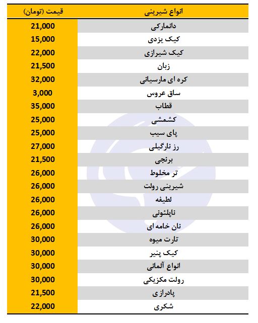 نوروز امسال شیرینی افزایش قیمت ندارد