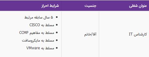 استخدام کارشناس IT در شرکت آسانبر بهران در شهرک صنعتی پرند