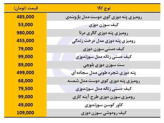 خرید کیف دستی سوزن دوزی چقدر هزینه دارد؟