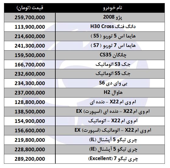خودرو&zwnj;های شاسی بلند تولید داخل با چه قیمتی به فروش می&zwnj;رسند؟