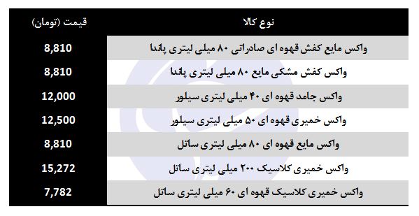 قیمت انواع واکس کفش در بازار
