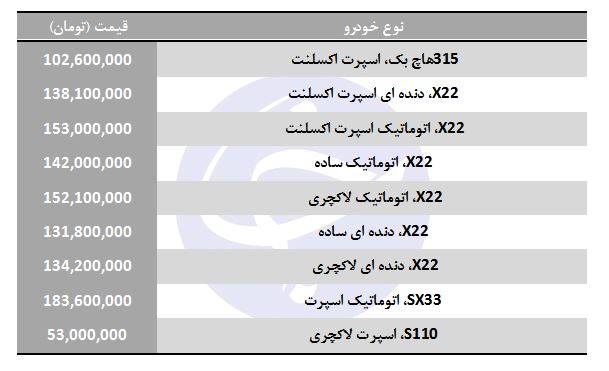 هزینه خرید ام وی ام چقدر است؟