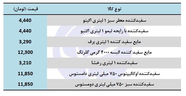 قیمت انواع مایع سفید کننده