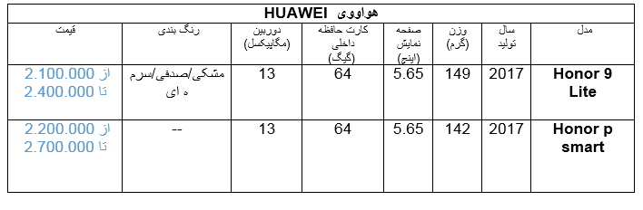 ۱۰ گوشی که سه میلیون تومان قادر به خریدشان خواهید بود