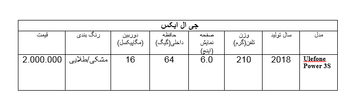 ۱۰ گوشی که سه میلیون تومان قادر به خریدشان خواهید بود