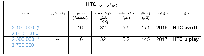 ۱۰ گوشی که سه میلیون تومان قادر به خریدشان خواهید بود