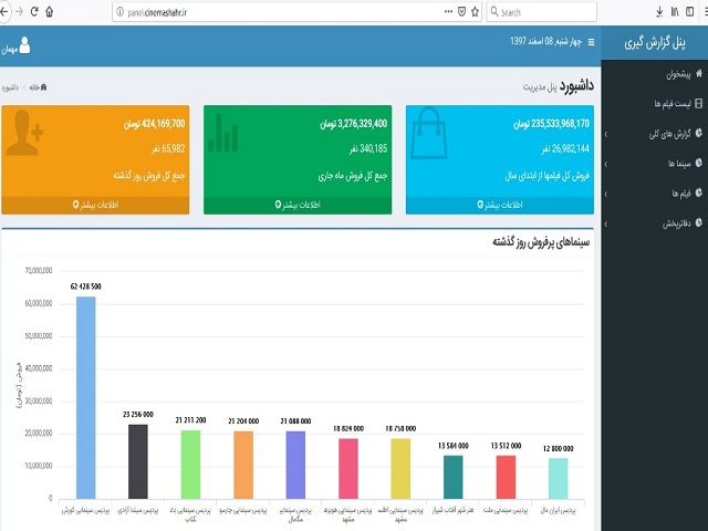 آمار مراجعه به سامانه فروش سینمای ایران در روز اول